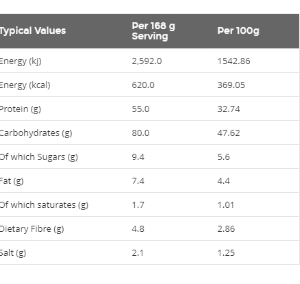 BSN - True-Mass All In One / 4200 gr​