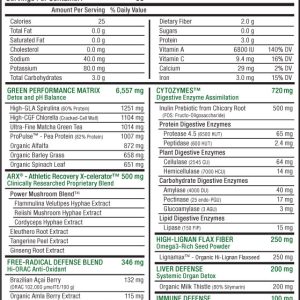 AllMax - Cyto Greens / 535gr.
