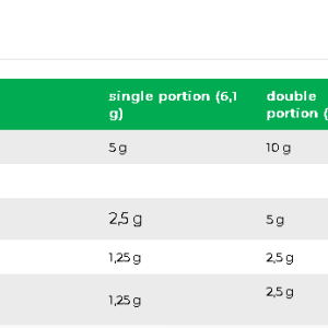 ProActive - BCAA / 400g​